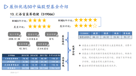 优选50股基PPT-10月推荐_15